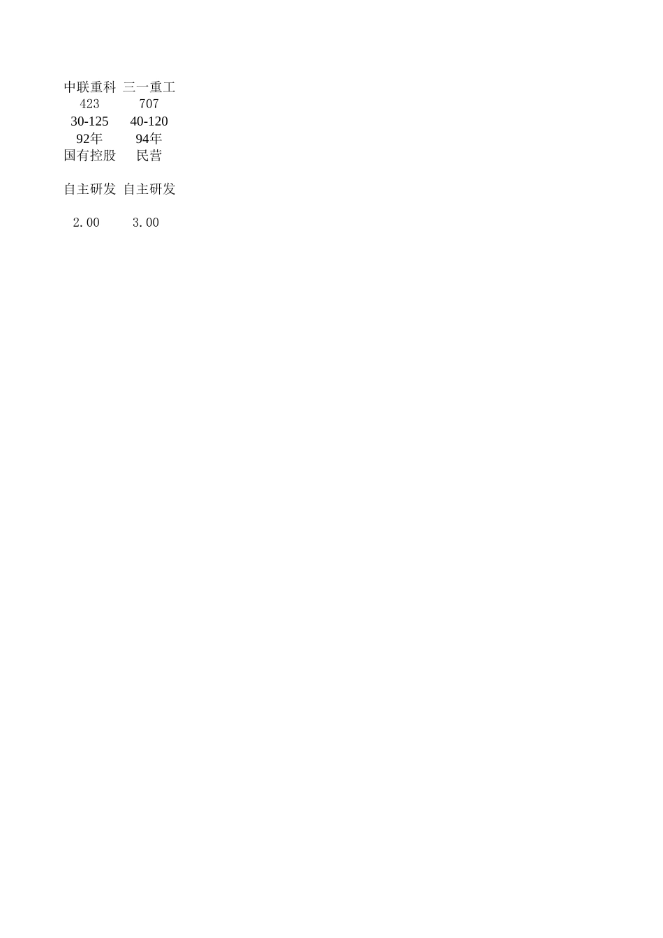 输送泵厂家比较.xls_第2页