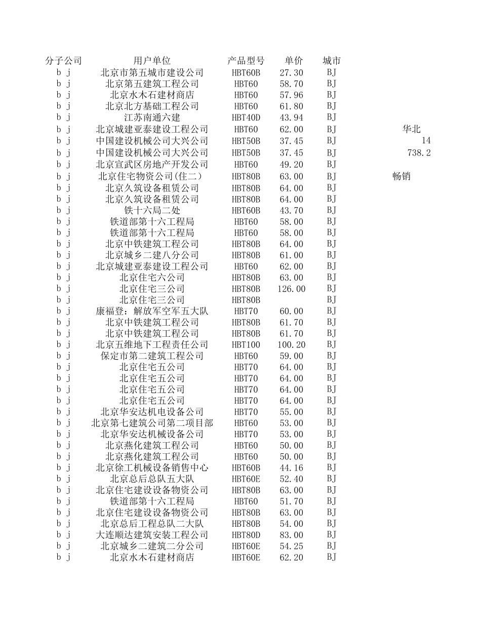 总表.xls_第1页