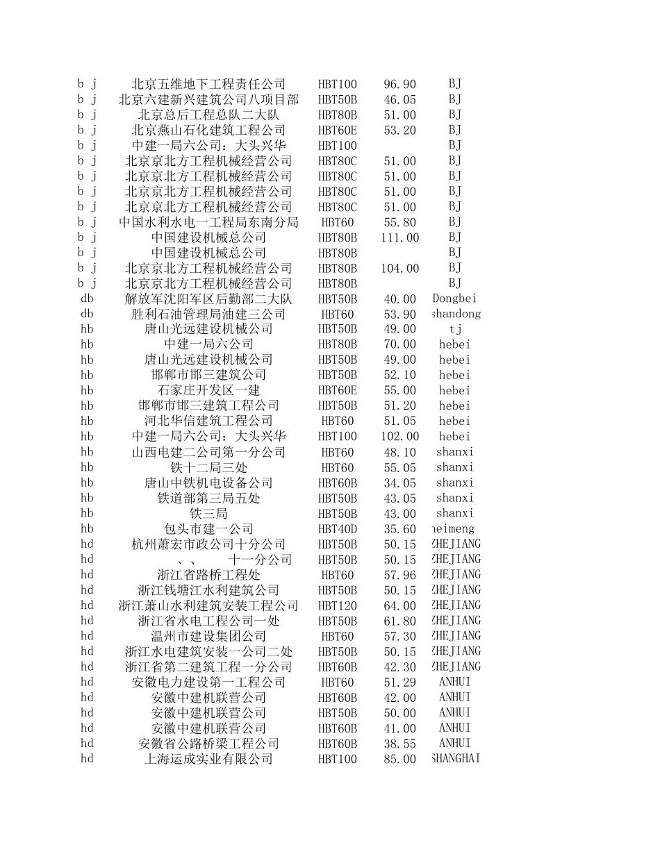 总表.xls_第2页