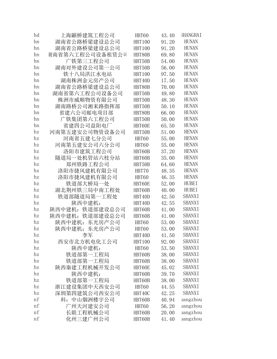总表.xls_第3页