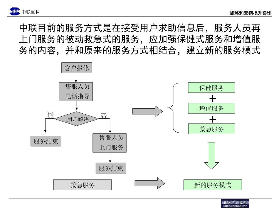 第一期报告孙浩(服务体系）.ppt_第1页