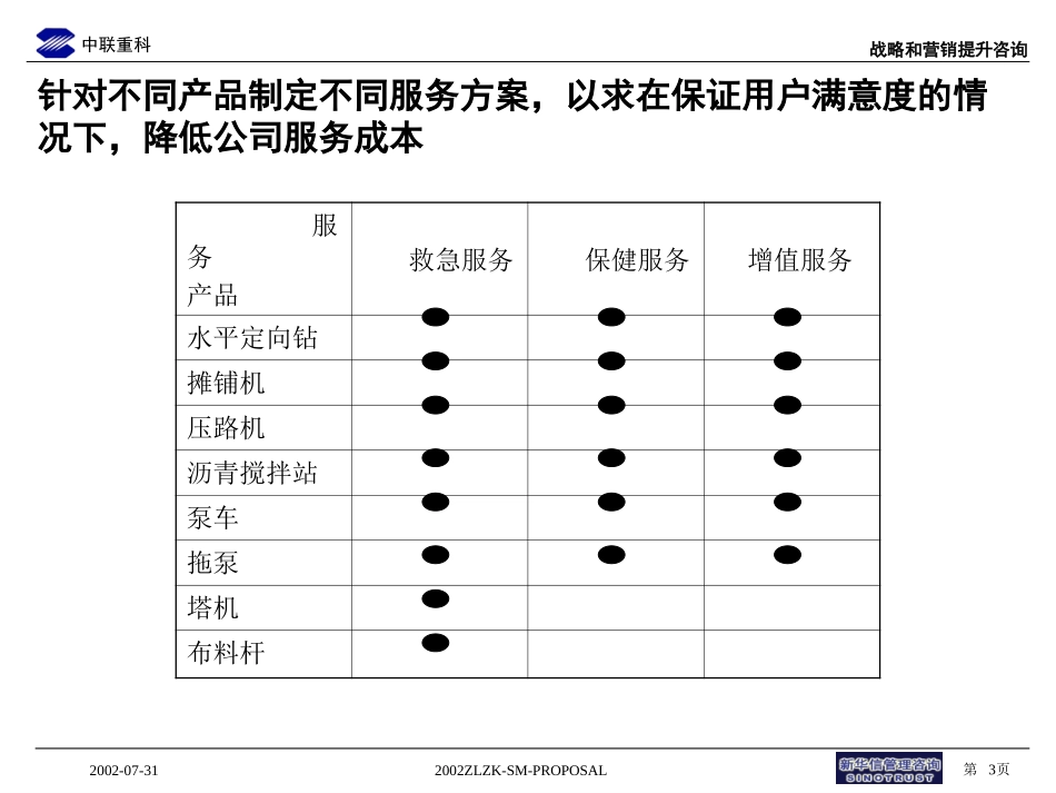 第一期报告孙浩(服务体系）.ppt_第3页