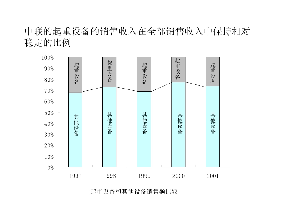 第一期报告孙浩0922.ppt_第1页