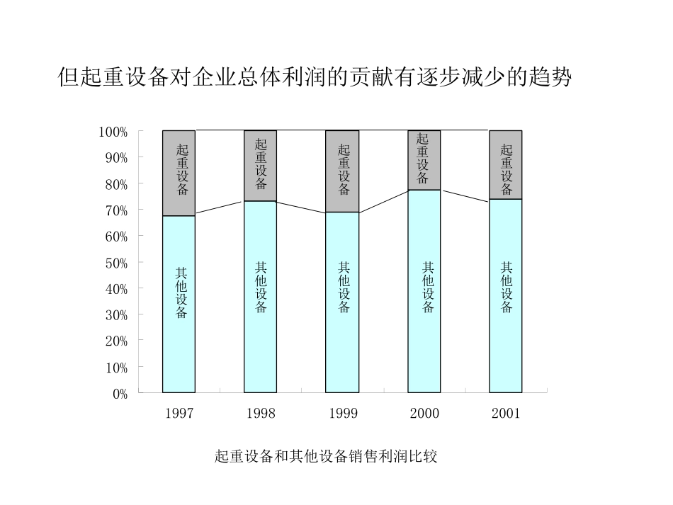 第一期报告孙浩0922.ppt_第2页