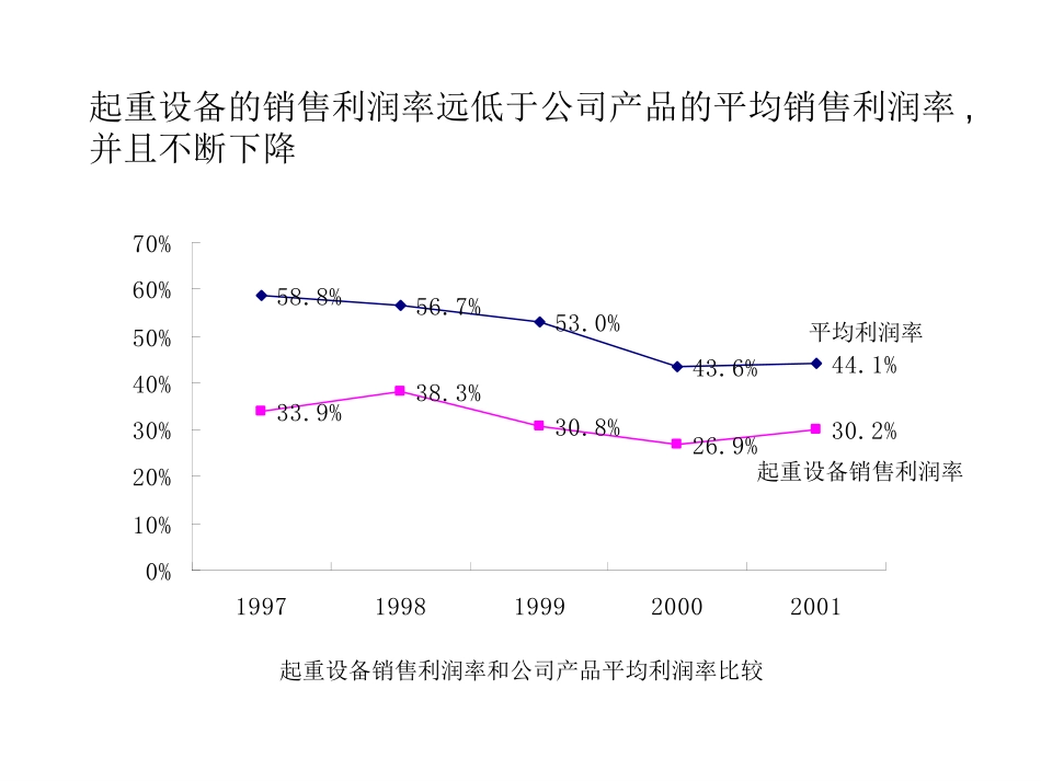 第一期报告孙浩0922.ppt_第3页