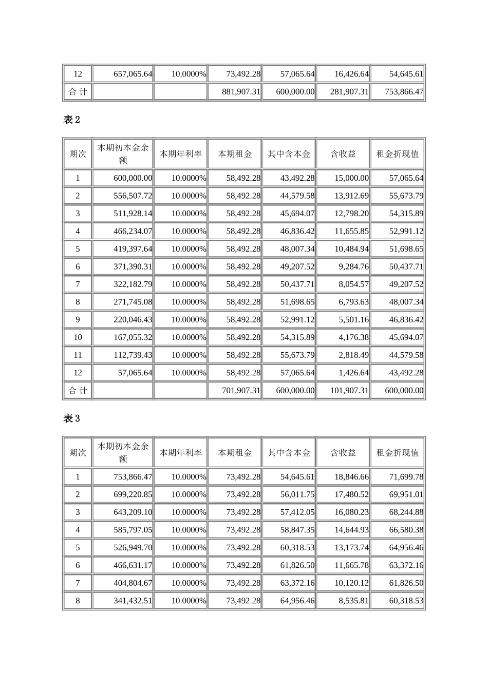 2002年工程机械租赁研讨会资料之四.doc_第3页
