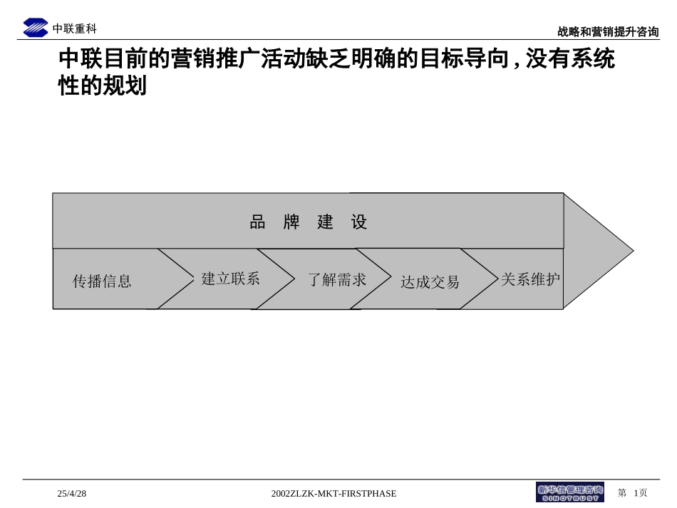 品牌与营销推广1.ppt_第1页