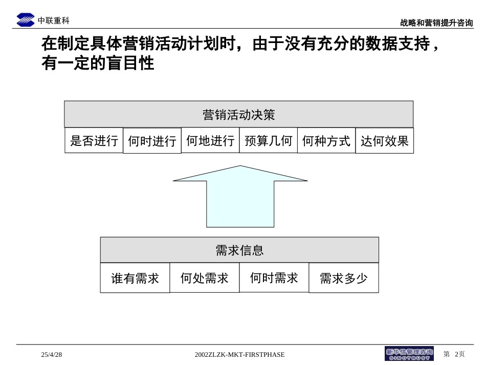 品牌与营销推广1.ppt_第2页
