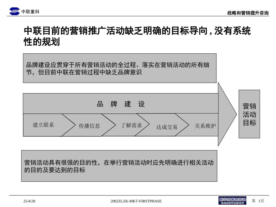 品牌与营销推广V1.0.ppt_第1页