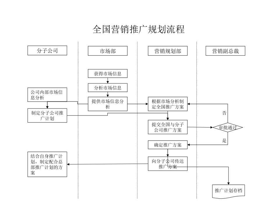 营销预算制定流程1124hou.ppt_第1页