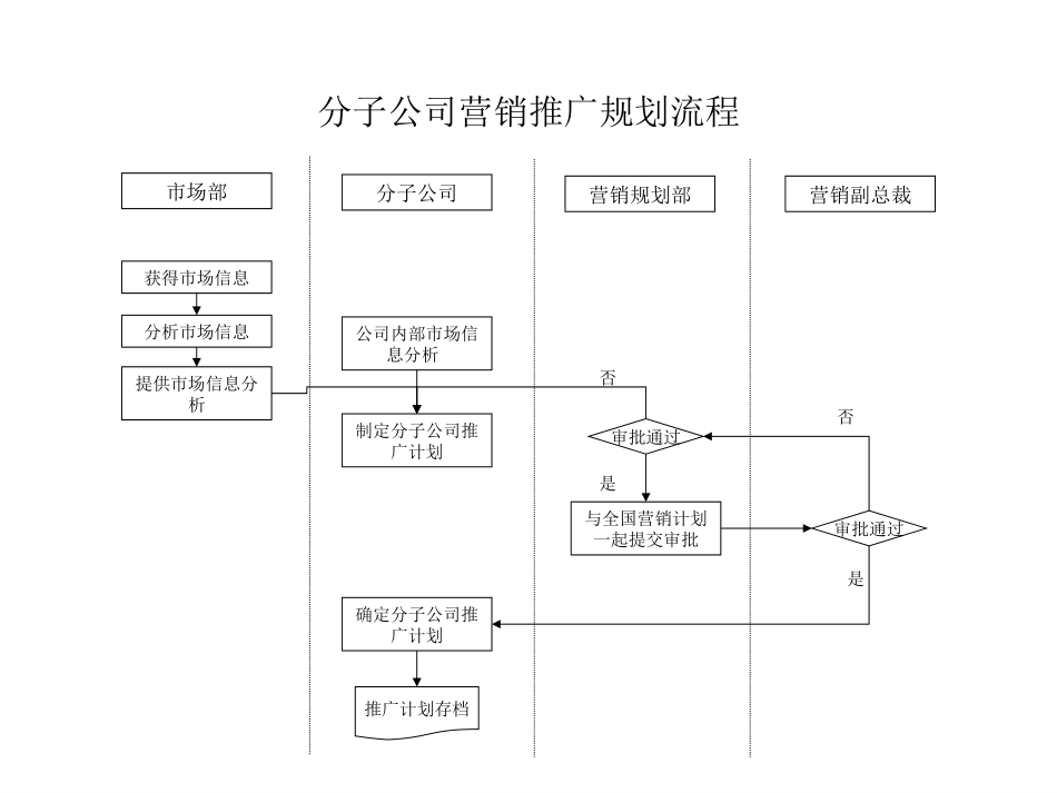 营销预算制定流程1124hou.ppt_第2页