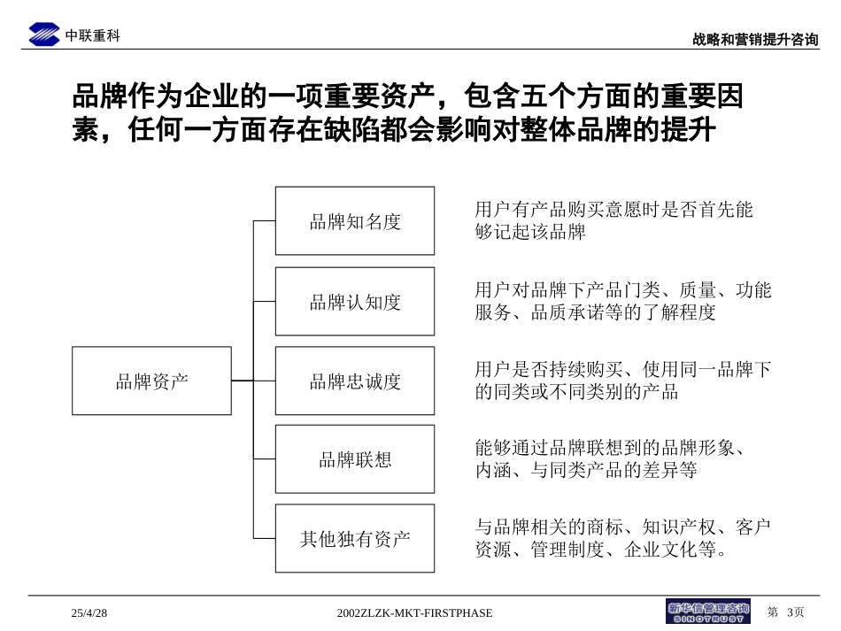 中联重科品牌管理提升-adjusted2.ppt_第3页