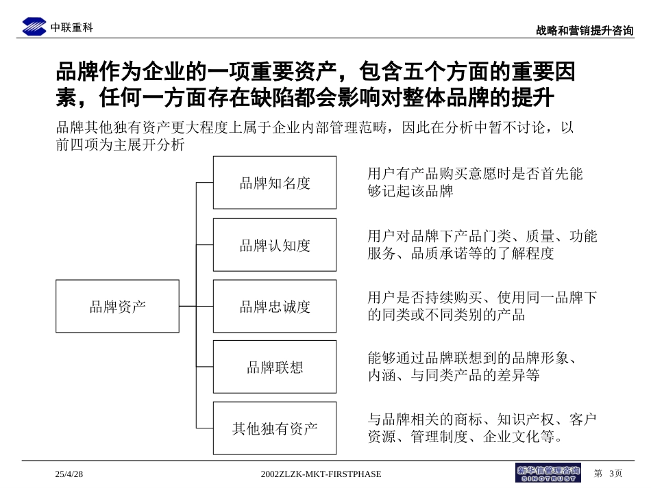 中联重科企业品牌管理草稿1.ppt_第3页