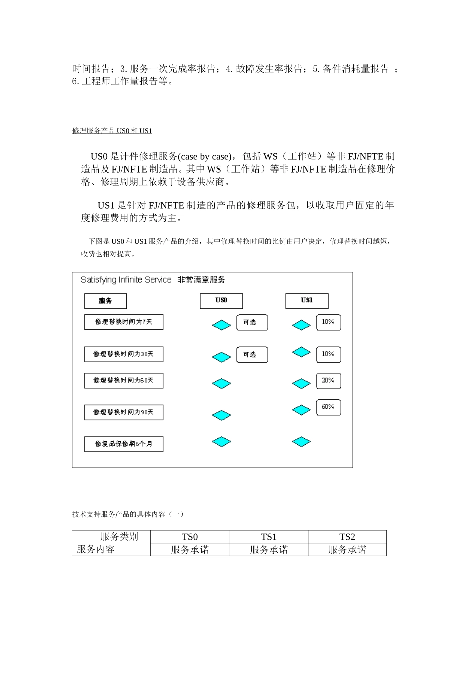 流程优化参考资料.doc_第2页