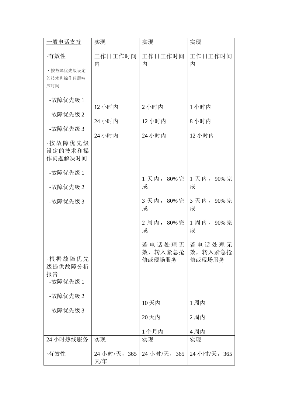 流程优化参考资料.doc_第3页