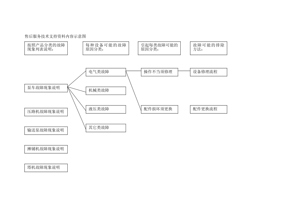 售后服务细化内容.doc_第3页