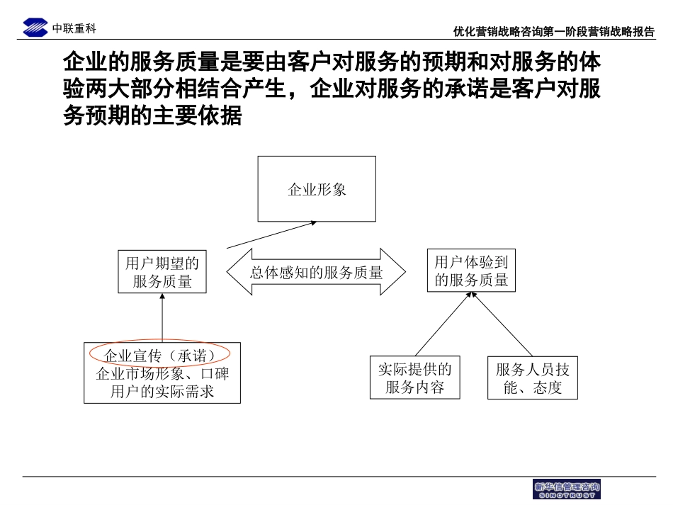 中联重科售后服务流程优化草稿2.ppt_第3页