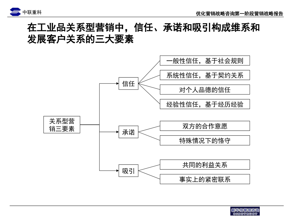 中联重科售后服务流程优化草稿3.ppt_第1页