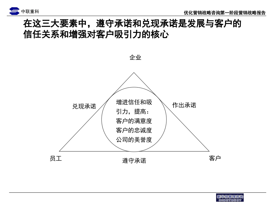 中联重科售后服务流程优化草稿3.ppt_第2页
