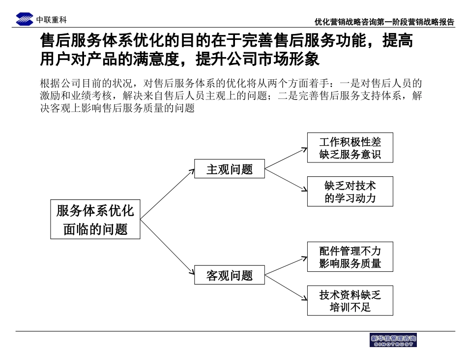 中联重科售后服务流程优化草稿5.ppt_第1页
