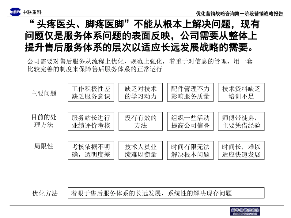 中联重科售后服务流程优化草稿5.ppt_第2页