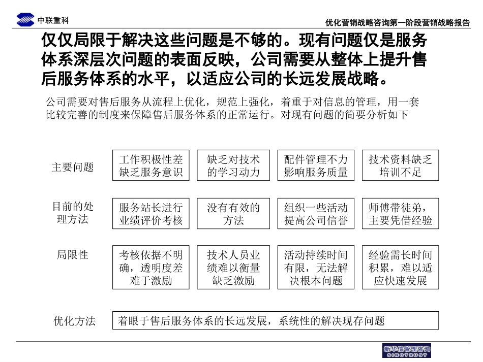 中联重科售后服务流程优化草稿6.ppt_第2页