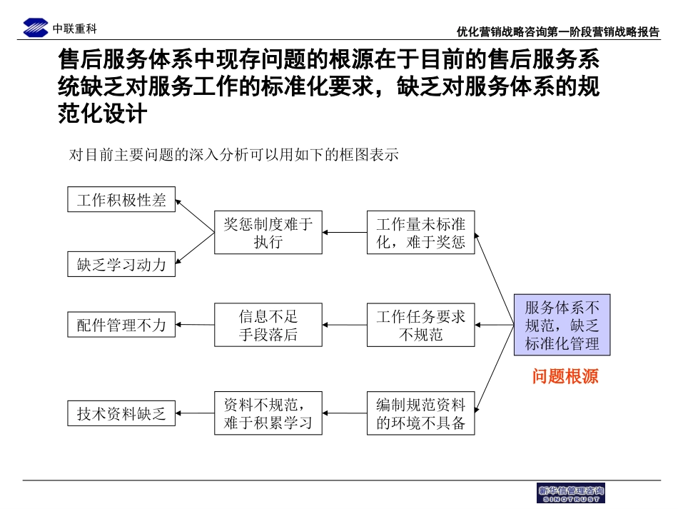 中联重科售后服务流程优化草稿6.ppt_第3页