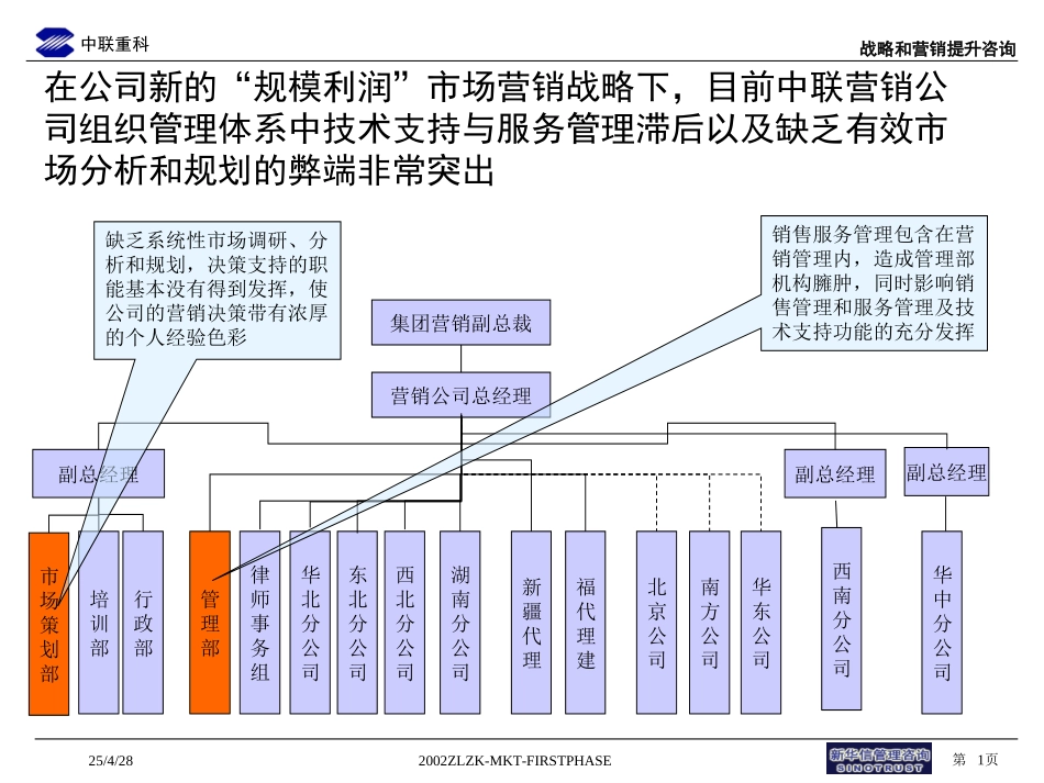 组织结构调整(V1.0).ppt_第1页