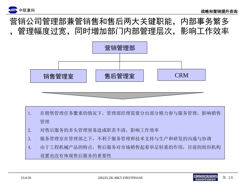 组织结构调整(V1.0).ppt_第2页