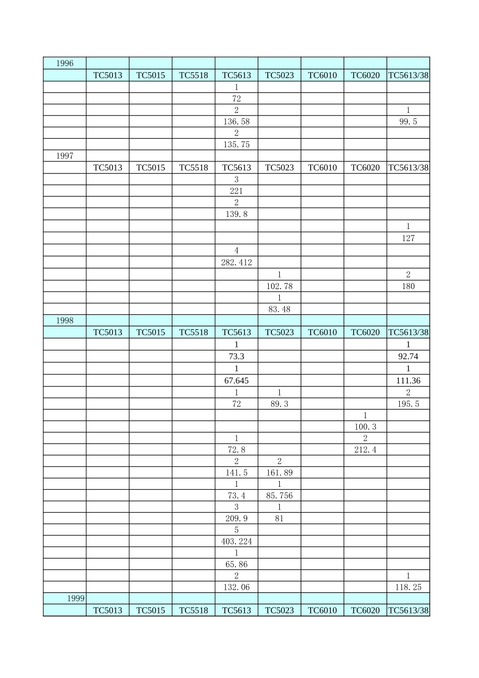 分类数据（塔吊）.xls_第1页