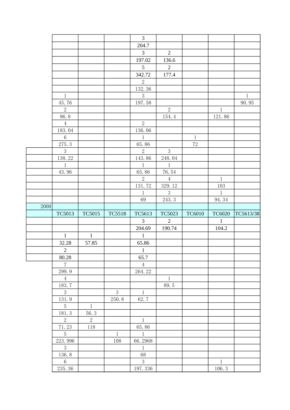 分类数据（塔吊）.xls_第2页