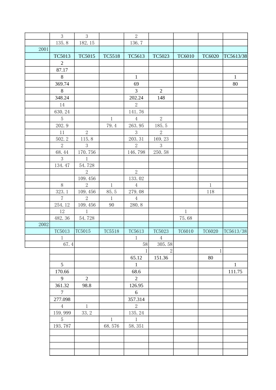 分类数据（塔吊）.xls_第3页
