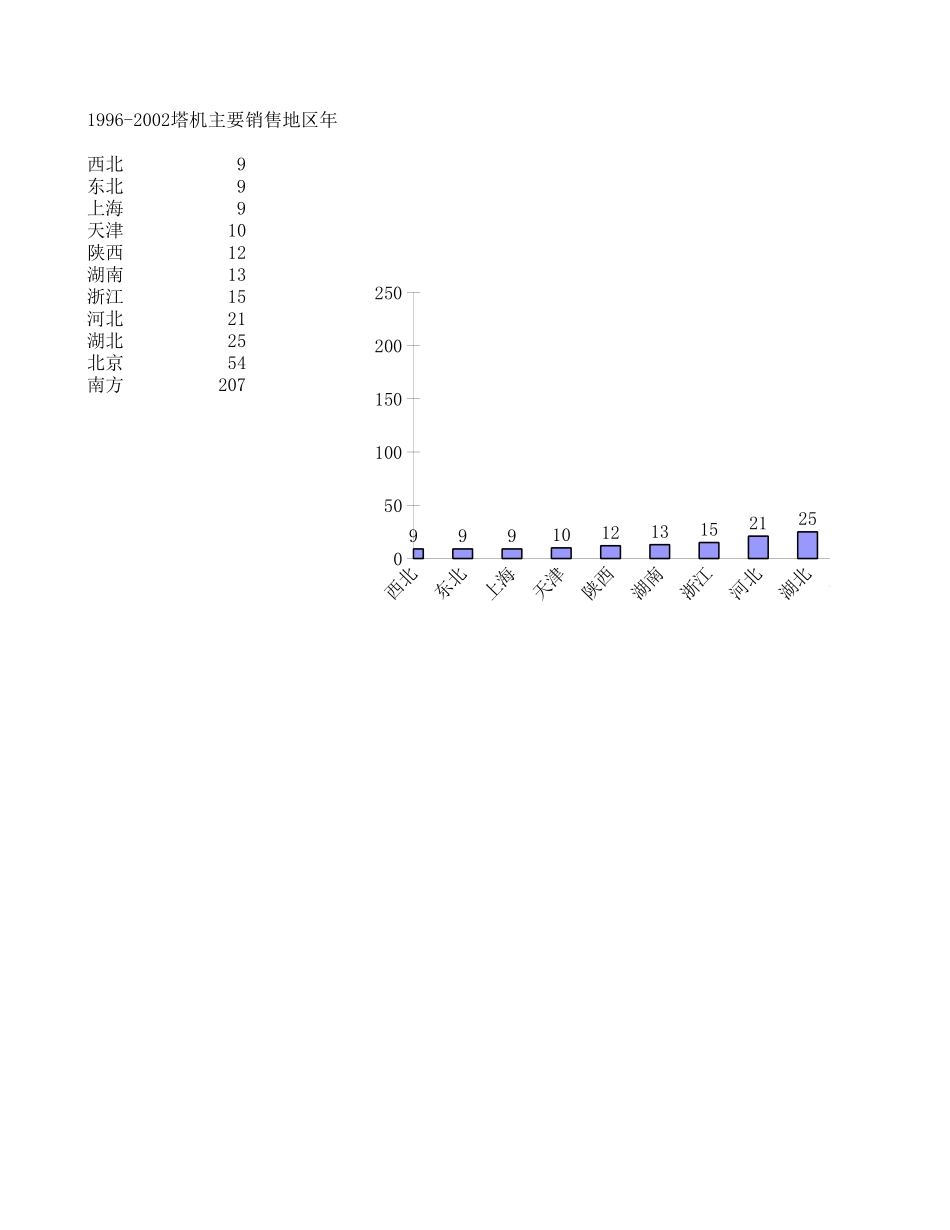 塔机统计.xls_第1页