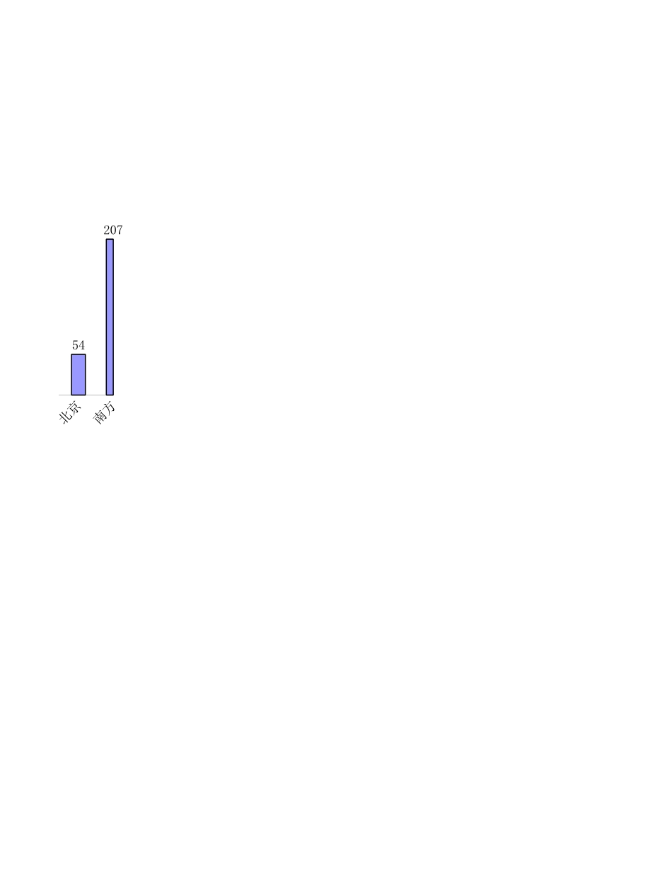 塔机统计.xls_第2页