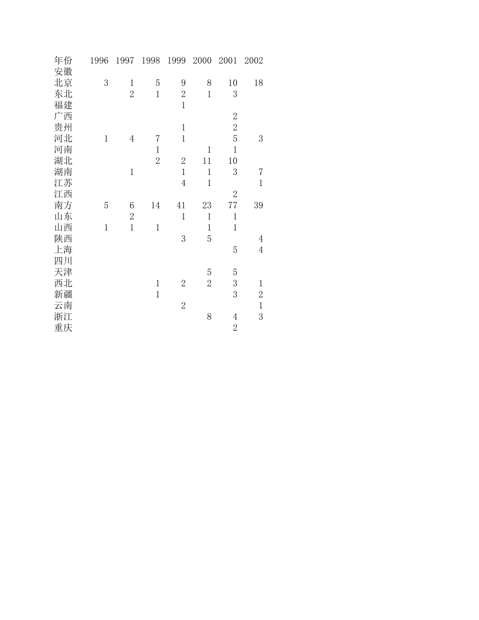 中联重科数据分析.xls_第2页