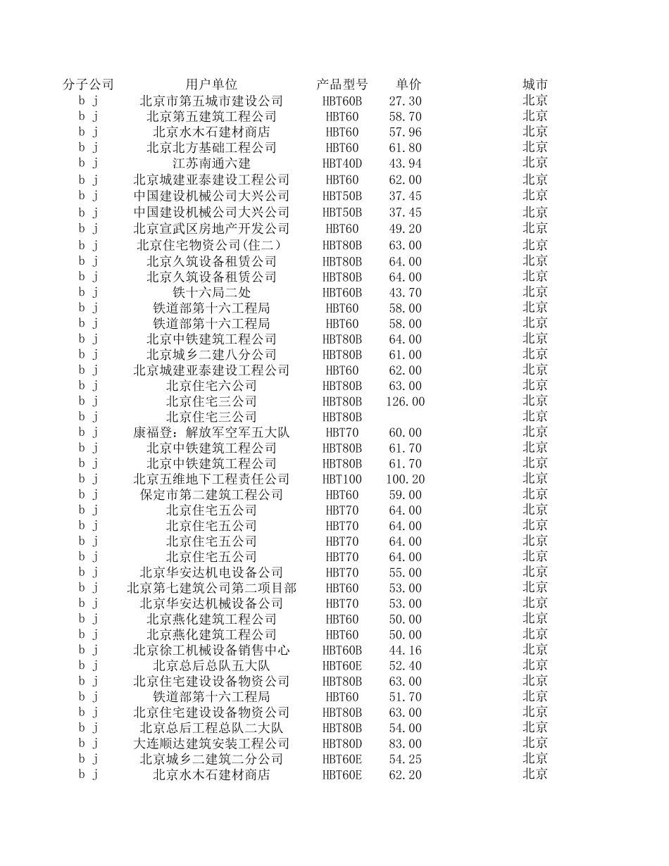 总表.xls_第1页