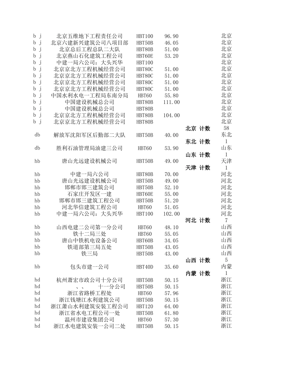 总表.xls_第2页