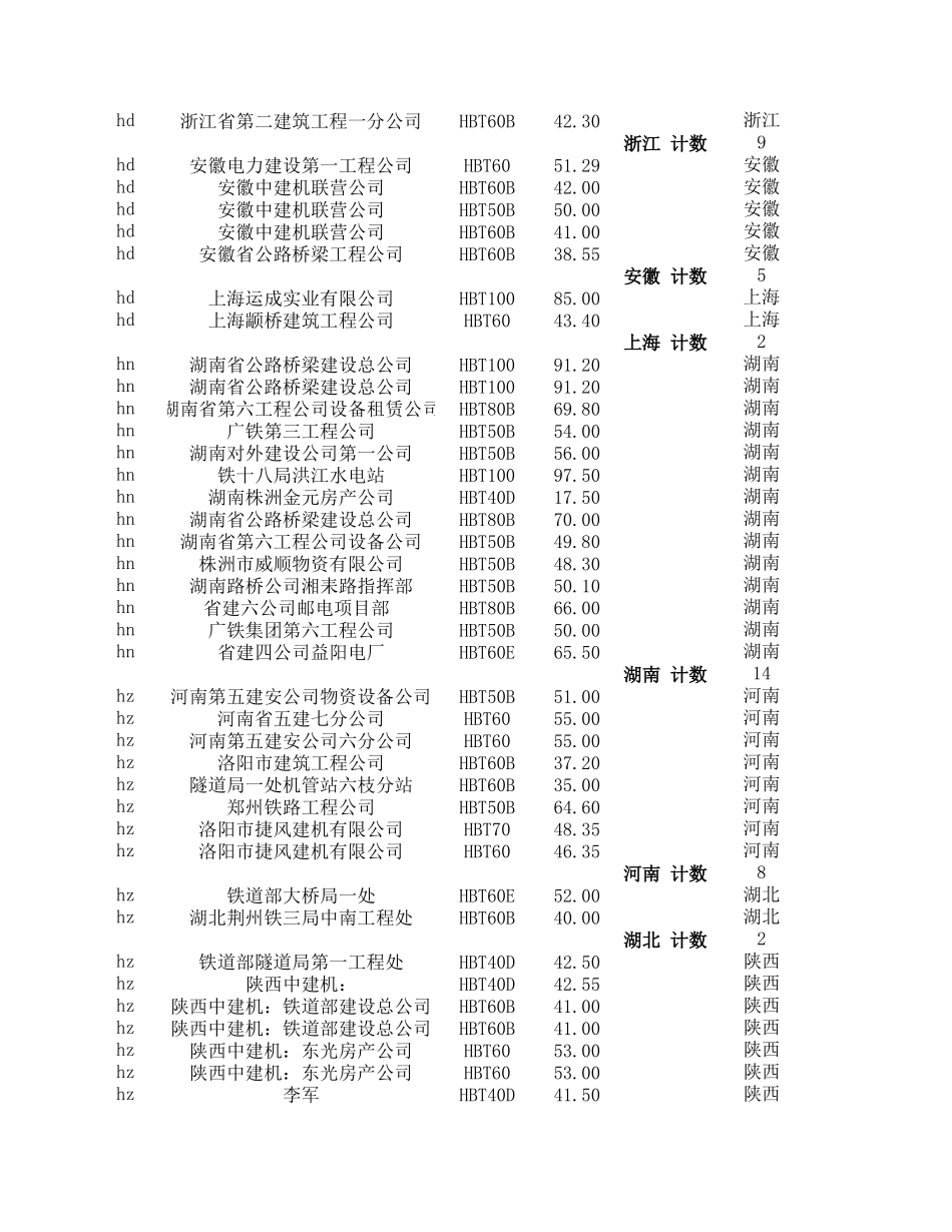 总表.xls_第3页