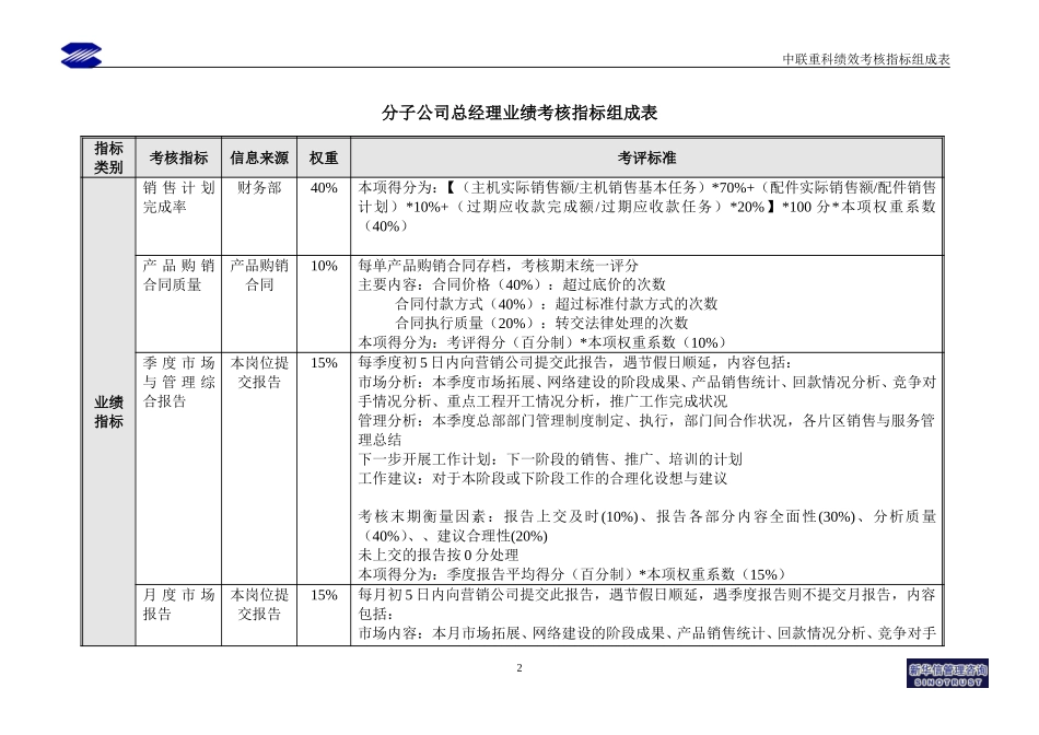 分子公司岗位业绩考核指标1123houwen.doc_第3页