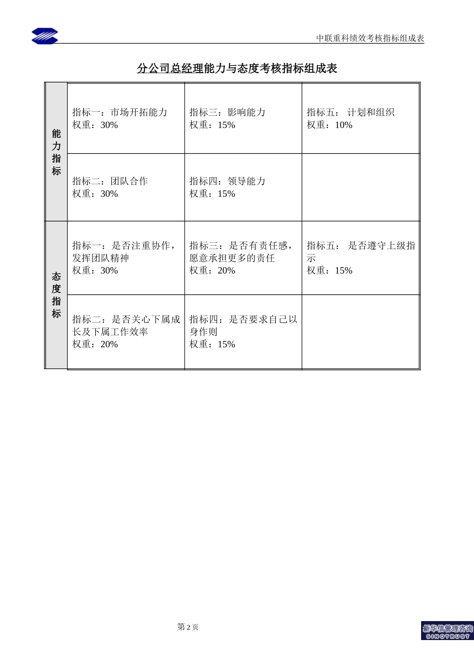 分公司业绩考核指标组成表houwen.doc_第2页