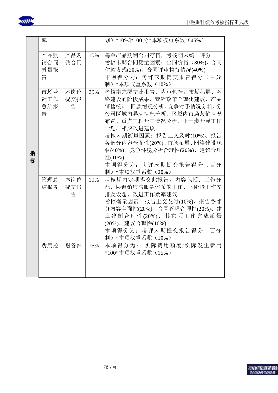 分子公司岗位业绩考核指标组成表.doc_第3页