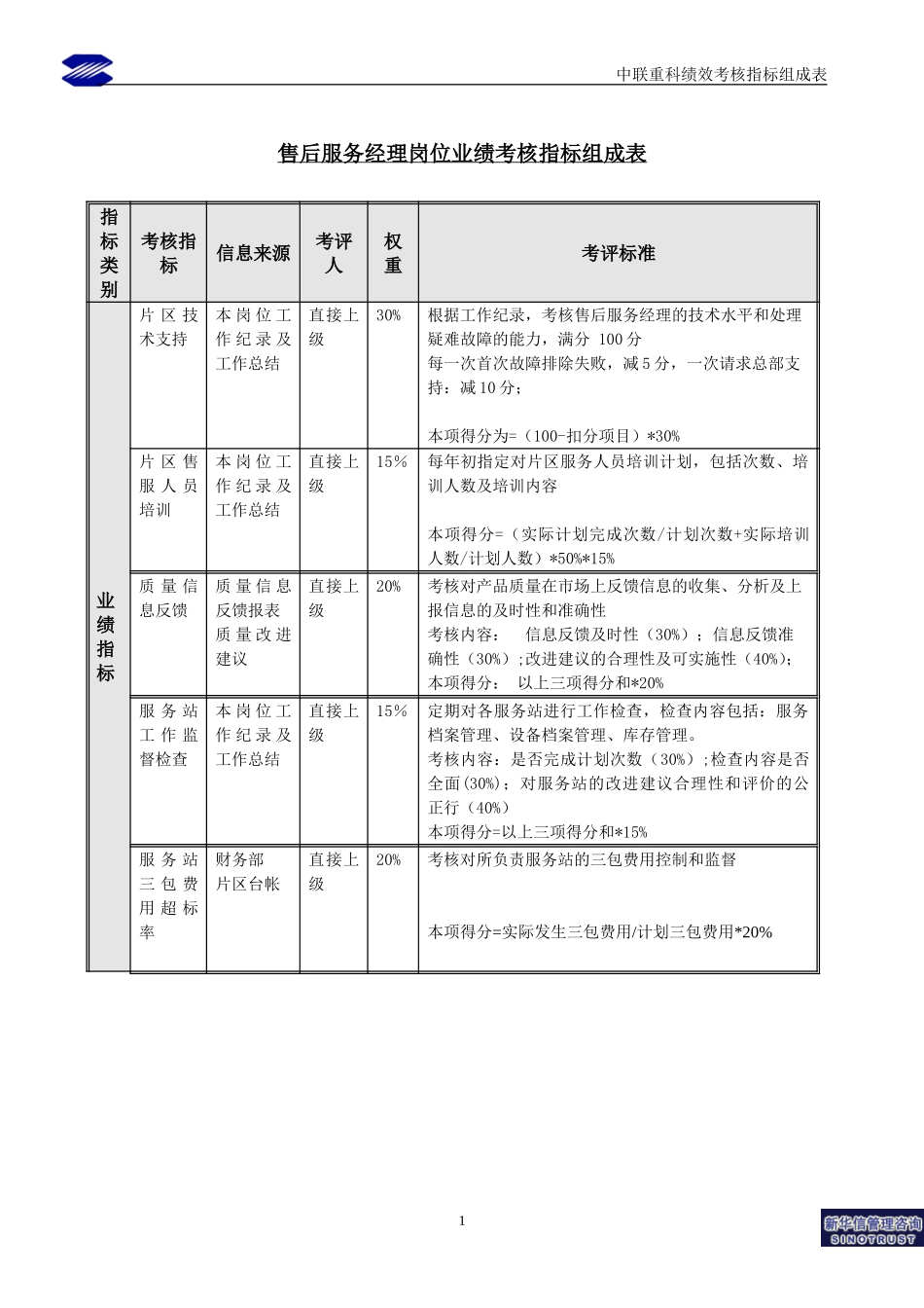 售后服务经理KPI.doc_第1页