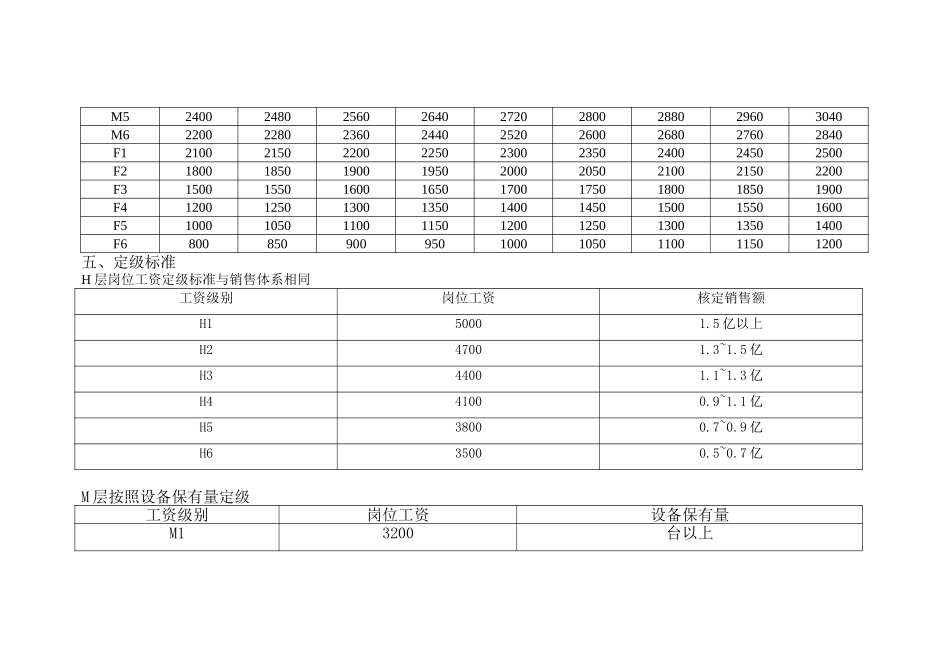 中联重科营销系统服务体系薪酬激励方案1114.doc_第3页