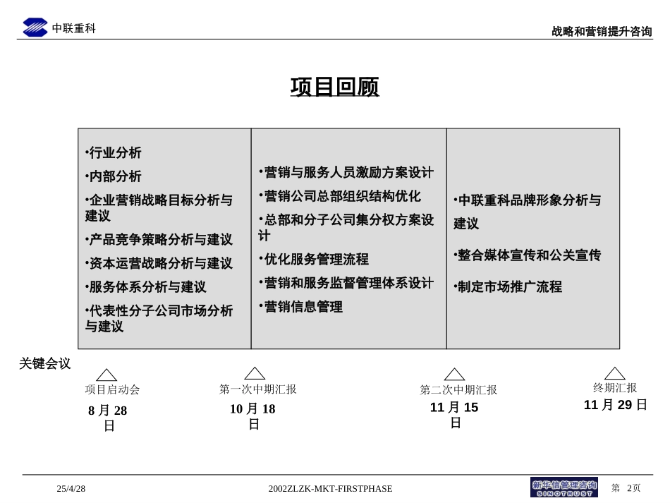 中联重科品牌管理提升Final2.ppt_第2页