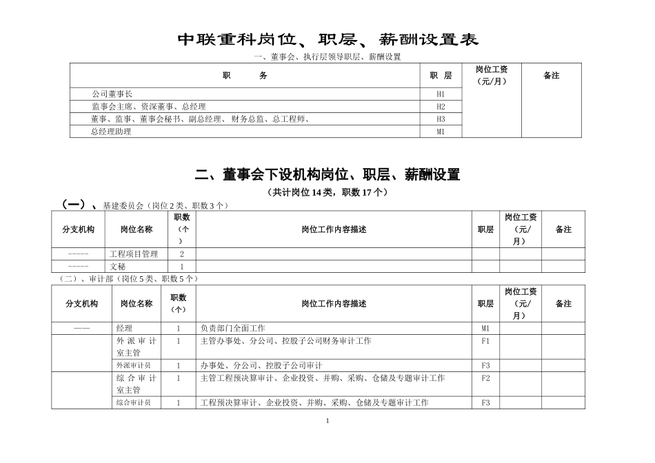 中联重科岗位、职级、薪酬设置表.doc_第1页