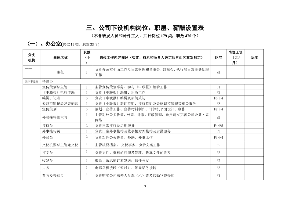 中联重科岗位、职级、薪酬设置表.doc_第3页