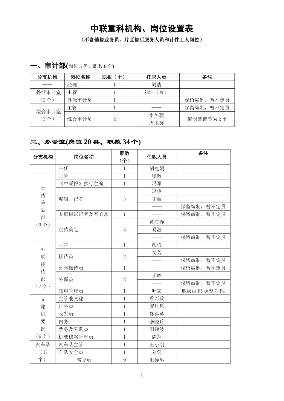 中联重科机构、岗位、设置表.doc_第1页