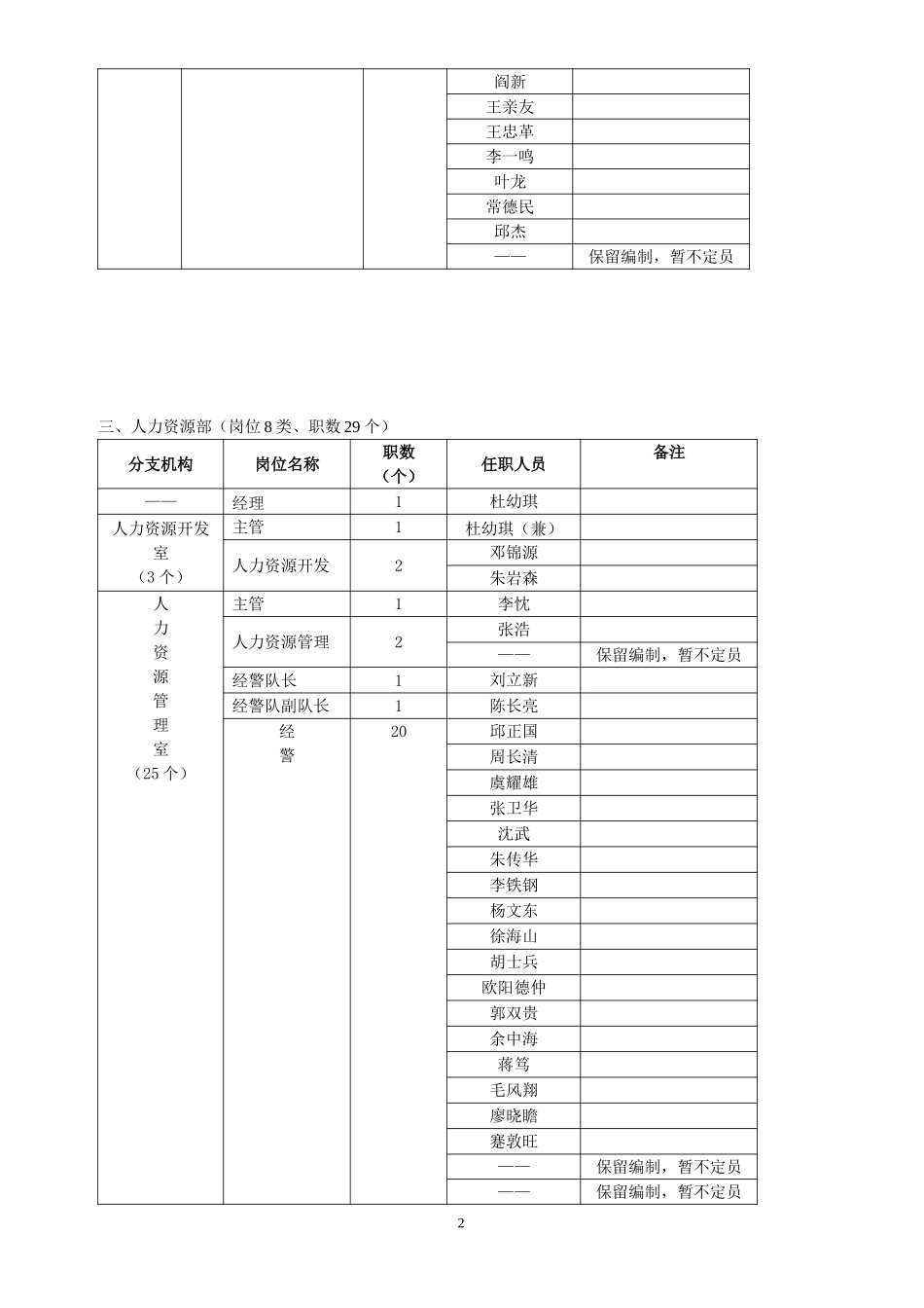 中联重科机构、岗位、设置表.doc_第2页