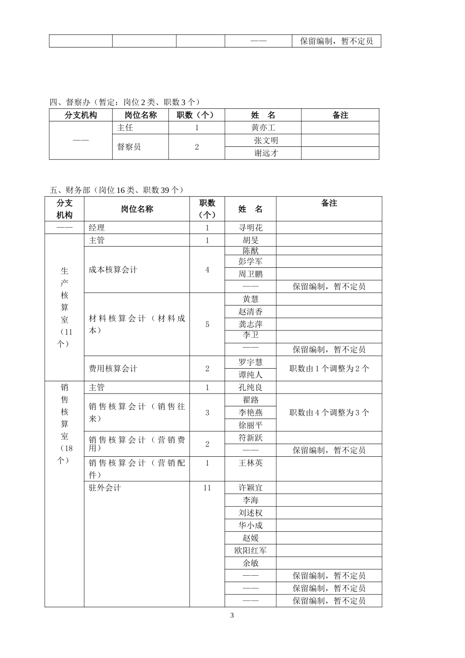 中联重科机构、岗位、设置表.doc_第3页