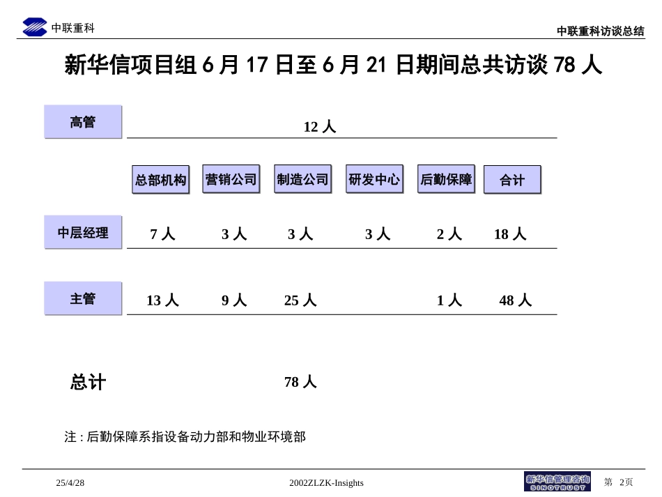 004-访谈总结交流-0623.ppt_第2页